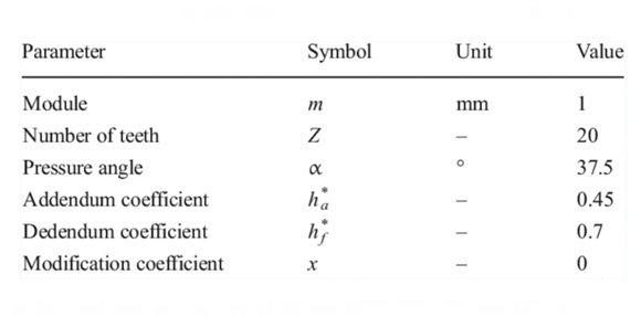 Spline parameters,Design Spline,Spline Parameter