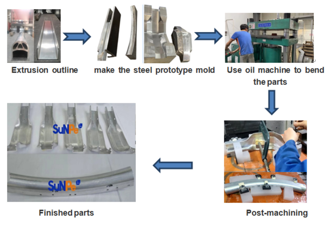 Extrusion, sheet metal, second processing