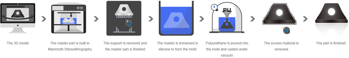 How Does Vacuum Casting Work?